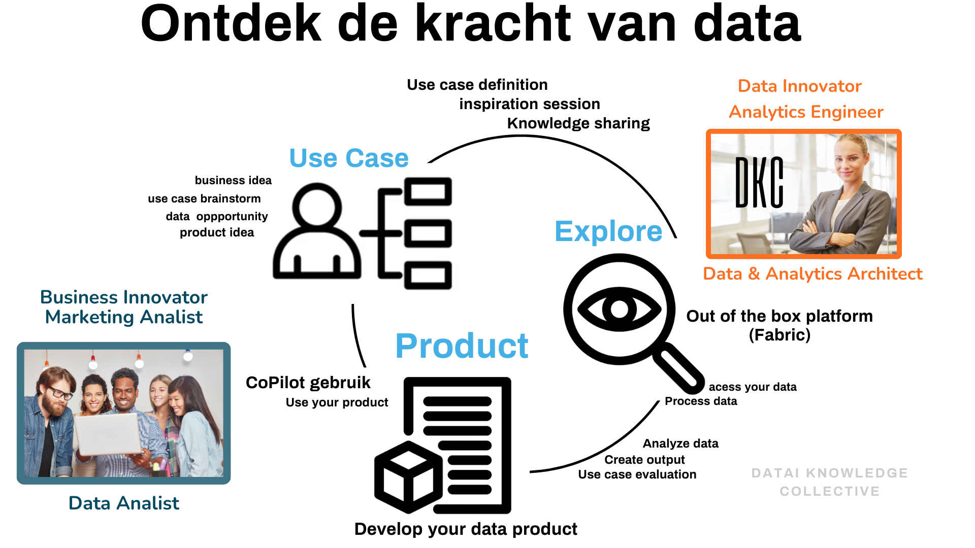 DKC_WEBSITE_ontdekdekrachtvandata