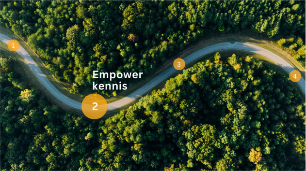 Empower kennis