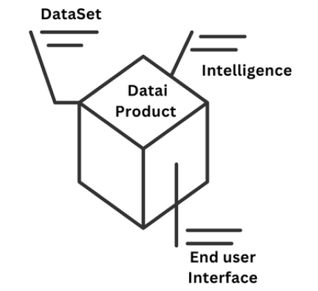 datai_product